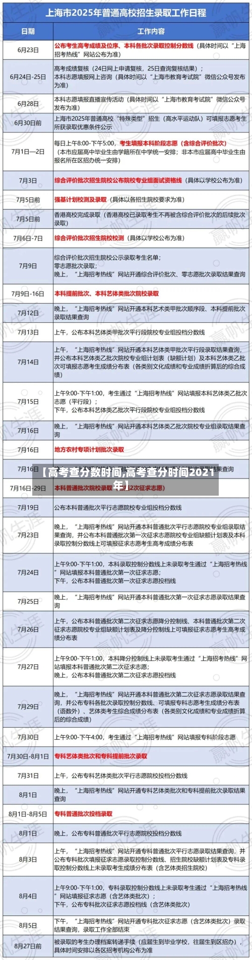 【高考查分数时间,高考查分时间2021年】