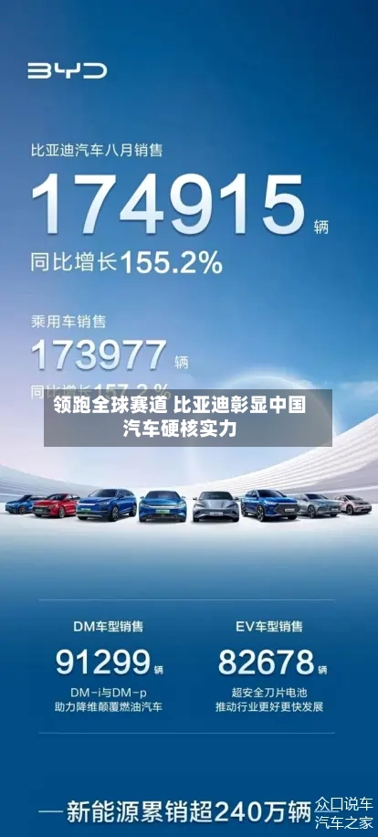 领跑全球赛道 比亚迪彰显中国汽车硬核实力