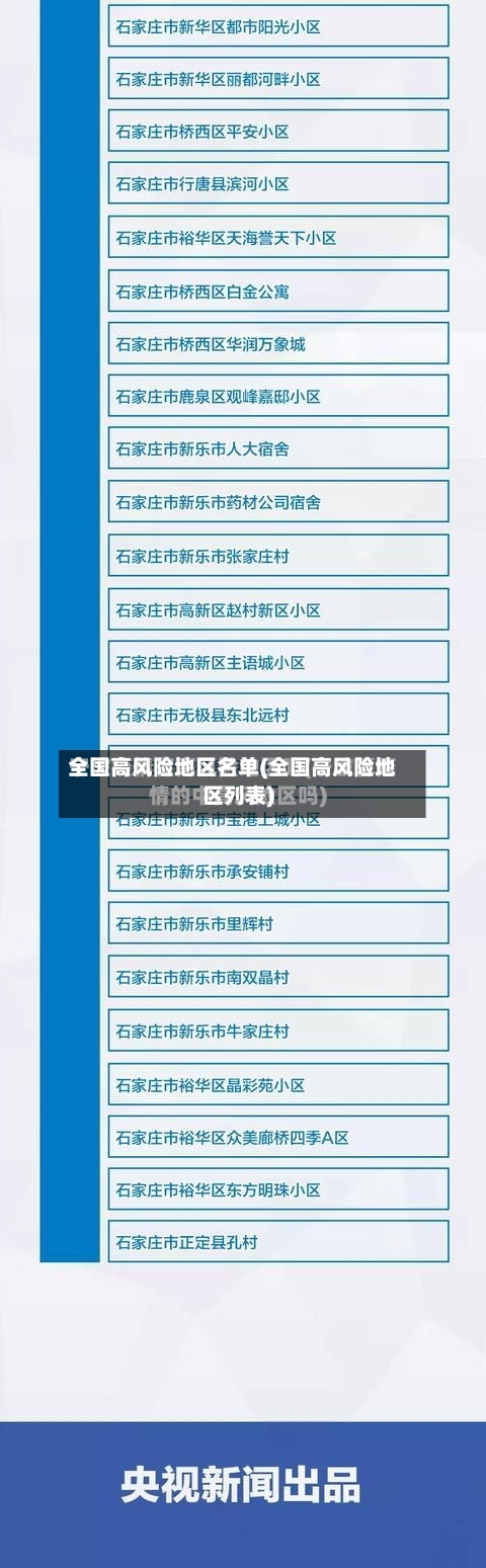 全国高风险地区名单(全国高风险地区列表)
