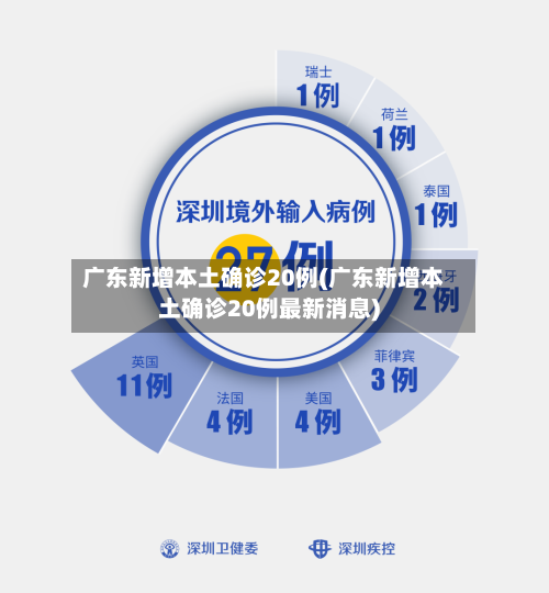广东新增本土确诊20例(广东新增本土确诊20例最新消息)