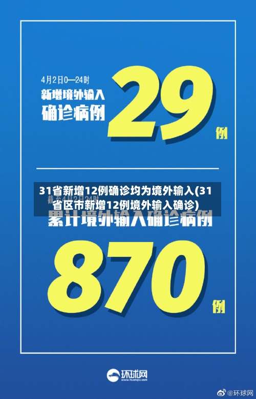31省新增12例确诊均为境外输入(31省区市新增12例境外输入确诊)