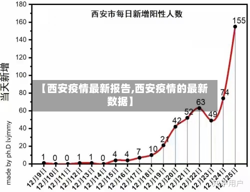 【西安疫情最新报告,西安疫情的最新数据】
