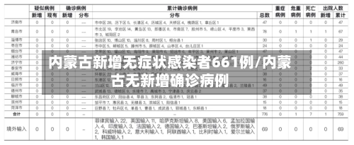 内蒙古新增无症状感染者661例/内蒙古无新增确诊病例