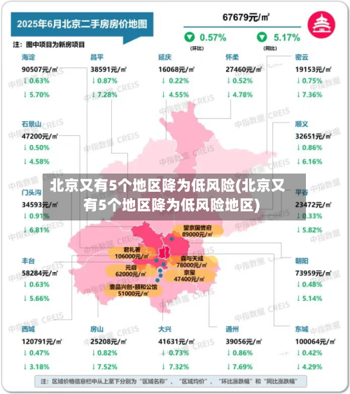 北京又有5个地区降为低风险(北京又有5个地区降为低风险地区)