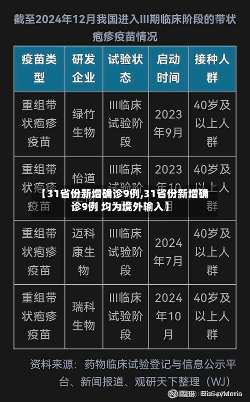 【31省份新增确诊9例,31省份新增确诊9例 均为境外输入】