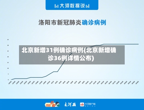 北京新增31例确诊病例(北京新增确诊36例详情公布)