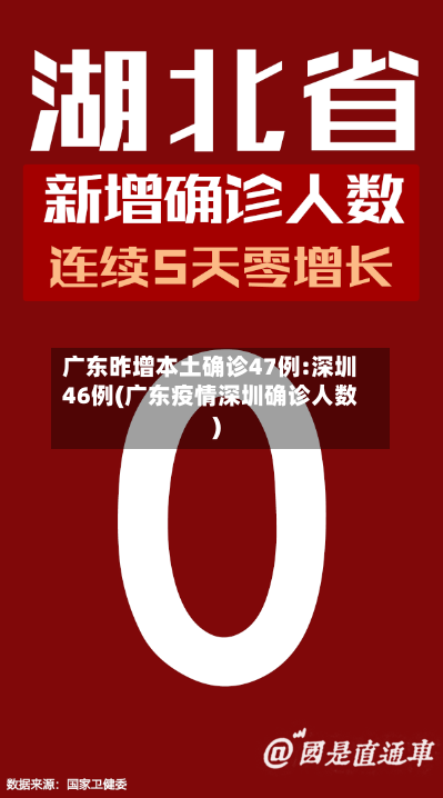 广东昨增本土确诊47例:深圳46例(广东疫情深圳确诊人数)
