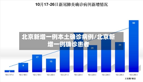 北京新增一例本土确诊病例/北京新增一例确诊患者