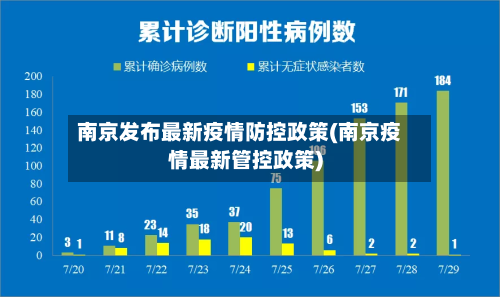 南京发布最新疫情防控政策(南京疫情最新管控政策)