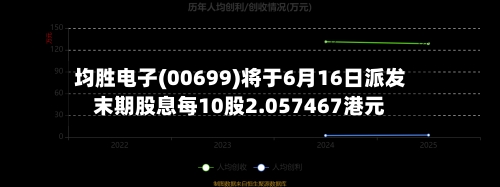 均胜电子(00699)将于6月16日派发末期股息每10股2.057467港元