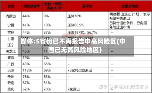 媒体:5省份已不再报告中高风险区(中国已无高风险地区)