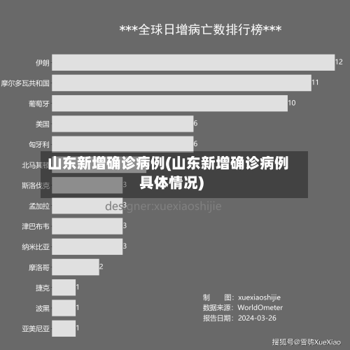 山东新增确诊病例(山东新增确诊病例具体情况)