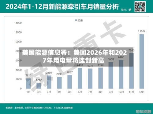 美国能源信息署：美国2026年和2027年用电量将连创新高