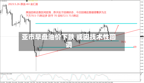 亚市早盘油价下跌 或因技术性回调