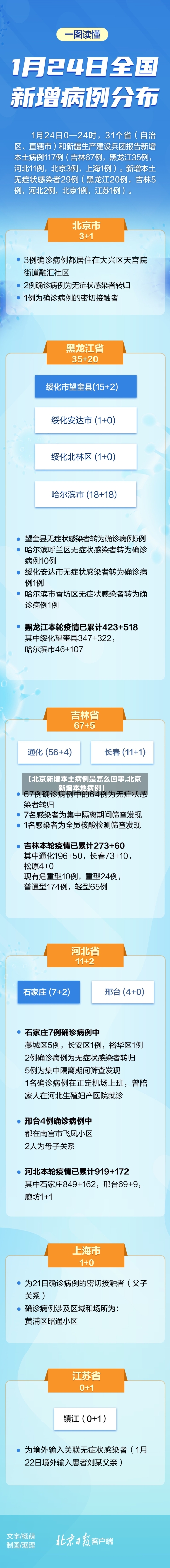 【北京新增本土病例是怎么回事,北京新增本地病例】