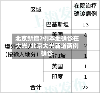 北京新增2例本地确诊在大兴/北京大兴新增两例确诊