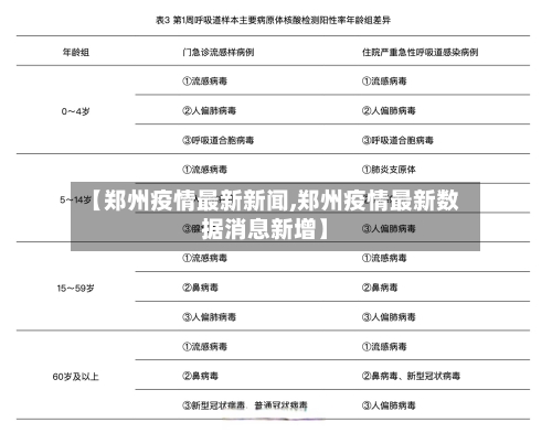 【郑州疫情最新新闻,郑州疫情最新数据消息新增】