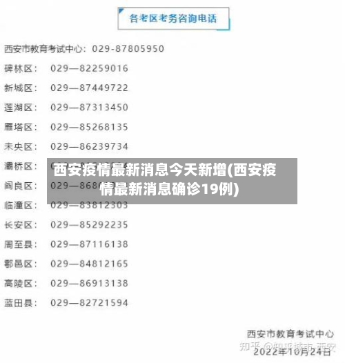 西安疫情最新消息今天新增(西安疫情最新消息确诊19例)