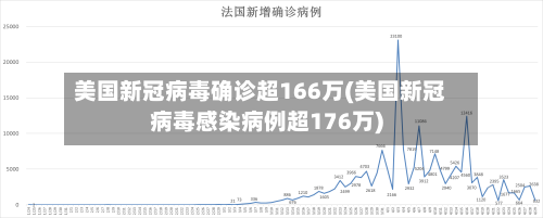 美国新冠病毒确诊超166万(美国新冠病毒感染病例超176万)