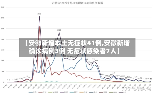 【安徽新增本土无症状41例,安徽新增确诊病例3例 无症状感染者7人】