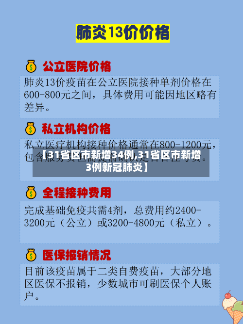 【31省区市新增34例,31省区市新增3例新冠肺炎】