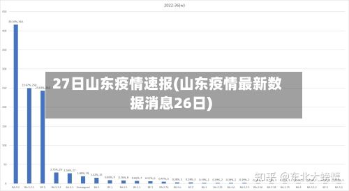 27日山东疫情速报(山东疫情最新数据消息26日)