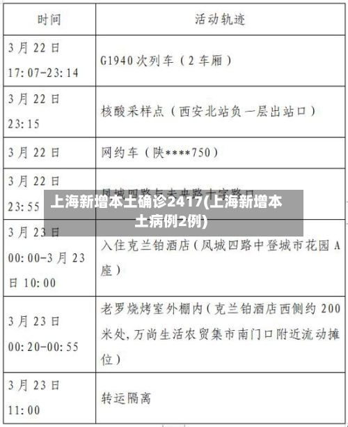 上海新增本土确诊2417(上海新增本土病例2例)