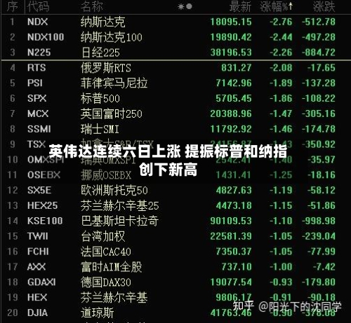 英伟达连续六日上涨 提振标普和纳指创下新高