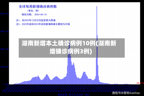 湖南新增本土确诊病例10例(湖南新增确诊病例3例)