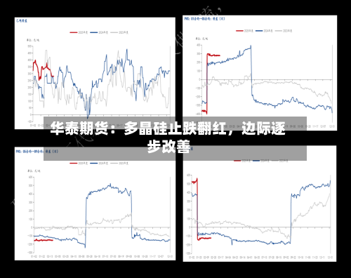 华泰期货：多晶硅止跌翻红，边际逐步改善