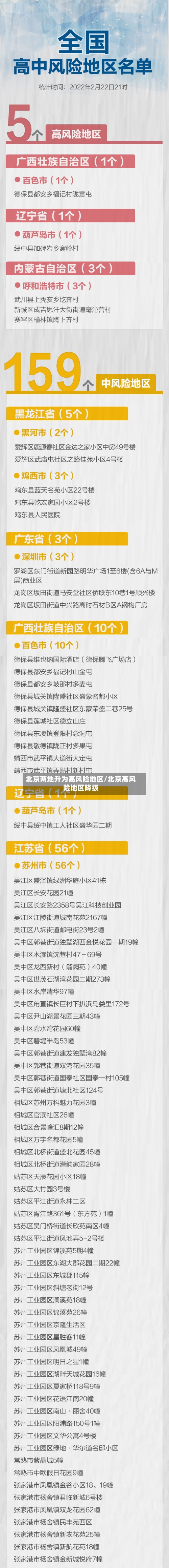 北京两地升为高风险地区/北京高风险地区降级