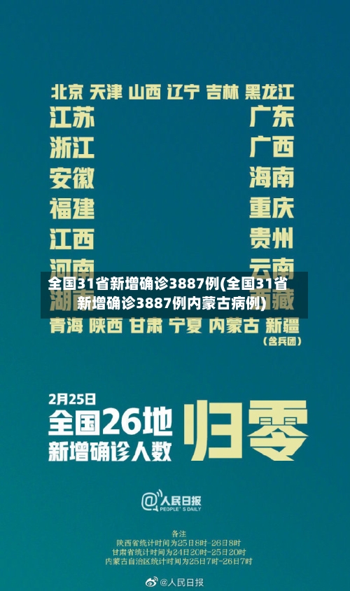 全国31省新增确诊3887例(全国31省新增确诊3887例内蒙古病例)