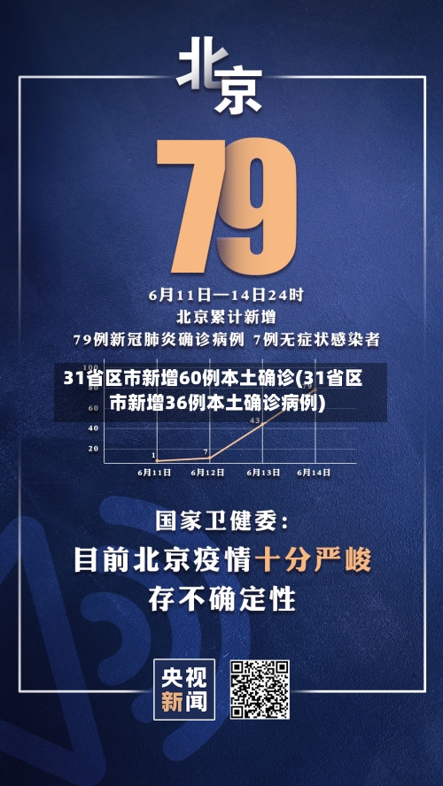 31省区市新增60例本土确诊(31省区市新增36例本土确诊病例)