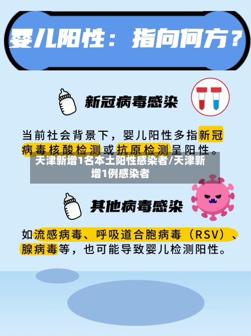 天津新增1名本土阳性感染者/天津新增1例感染者