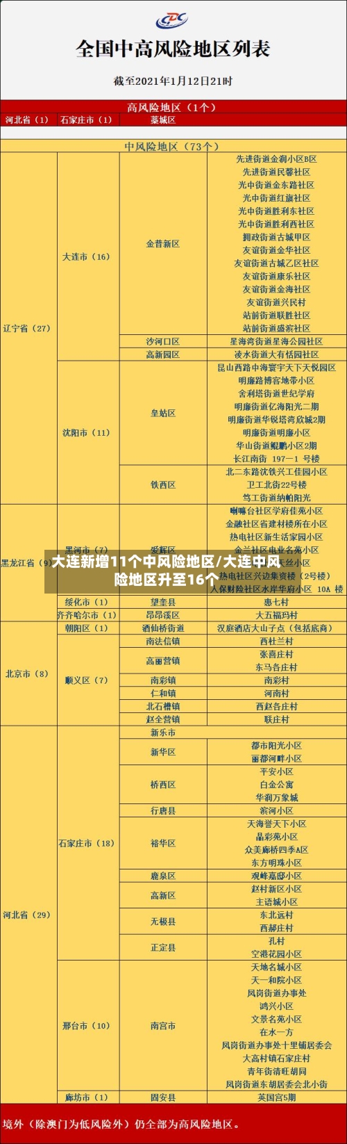 大连新增11个中风险地区/大连中风险地区升至16个
