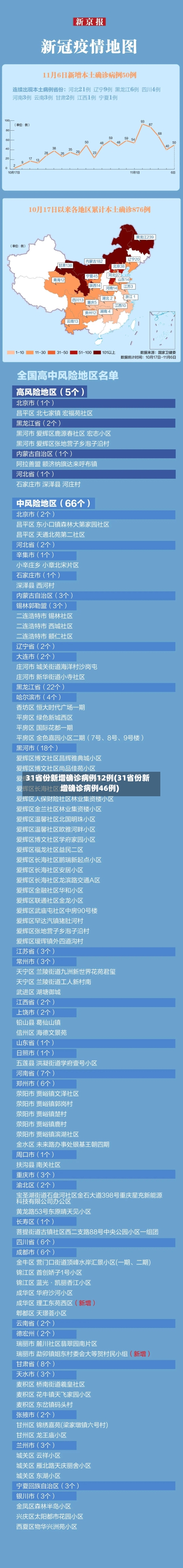 31省份新增确诊病例12例(31省份新增确诊病例46例)