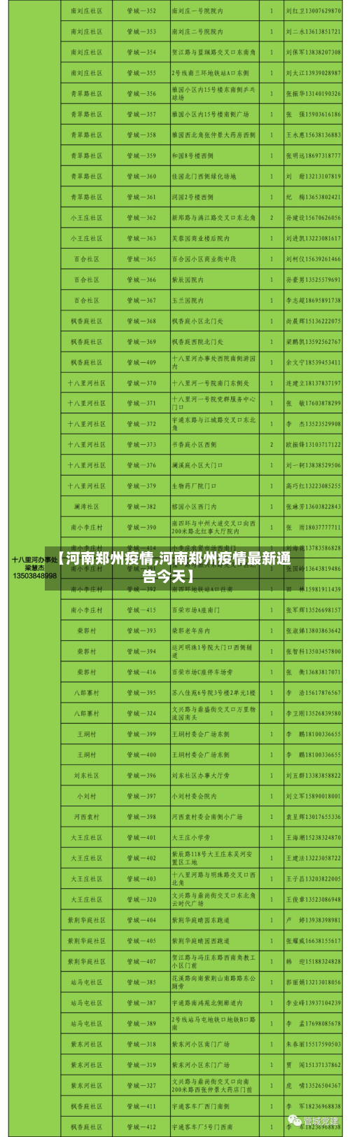 【河南郑州疫情,河南郑州疫情最新通告今天】