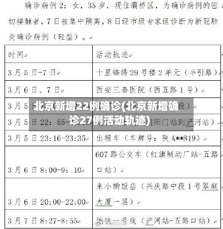 北京新增22例确诊(北京新增确诊27例活动轨迹)