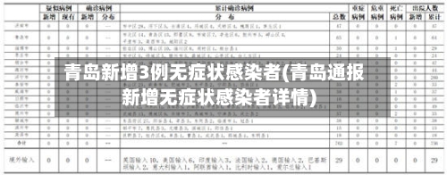 青岛新增3例无症状感染者(青岛通报新增无症状感染者详情)
