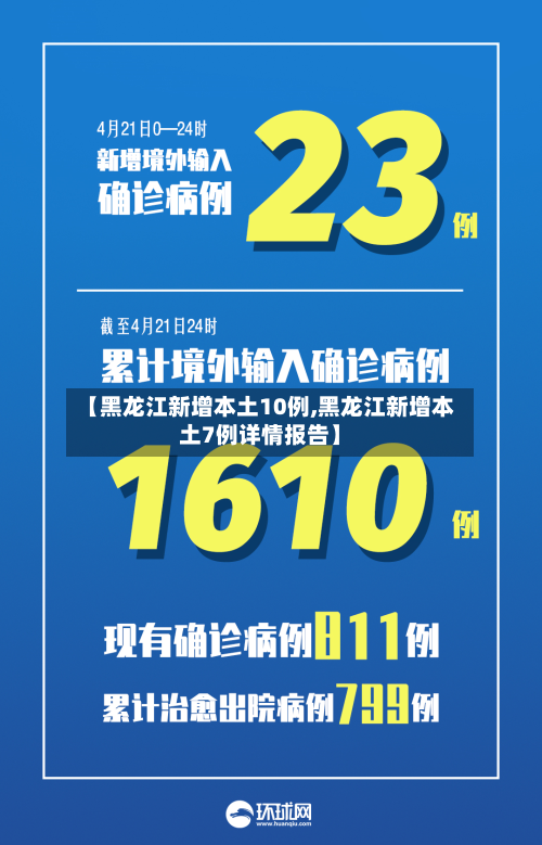 【黑龙江新增本土10例,黑龙江新增本土7例详情报告】