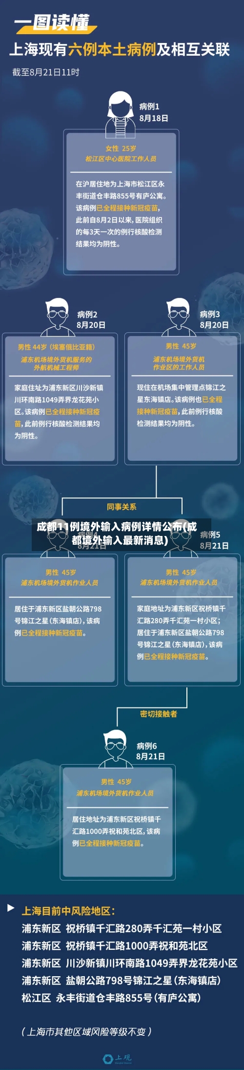 成都11例境外输入病例详情公布(成都境外输入最新消息)