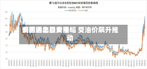 美国进出口费用
创逾四年最大涨幅 受油价飙升推动