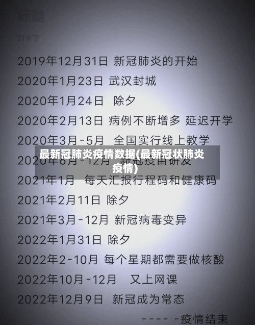 最新冠肺炎疫情数据(最新冠状肺炎疫情)