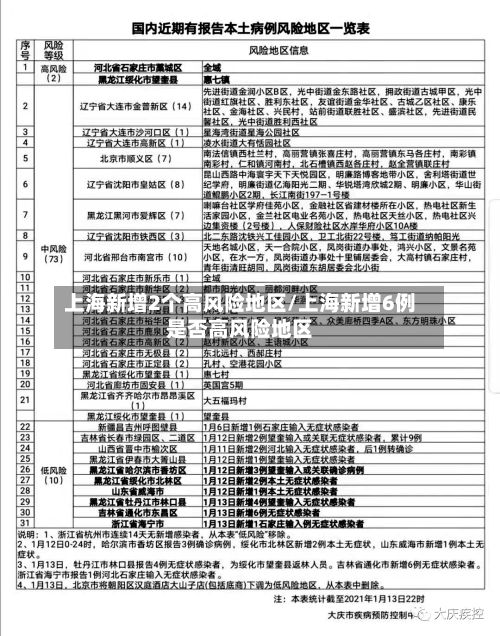 上海新增2个高风险地区/上海新增6例是否高风险地区