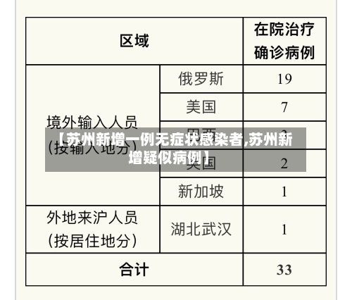 【苏州新增一例无症状感染者,苏州新增疑似病例】