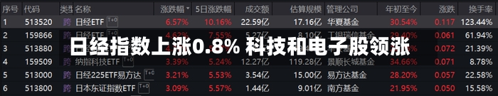 日经指数上涨0.8% 科技和电子股领涨-第1张图片
