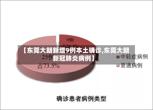 【东莞大朗新增9例本土确诊,东莞大朗新冠肺炎病例】