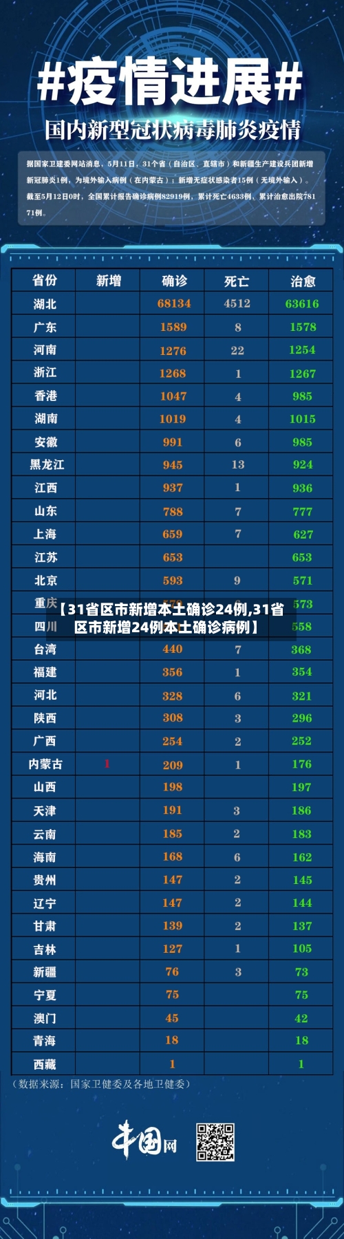 【31省区市新增本土确诊24例,31省区市新增24例本土确诊病例】