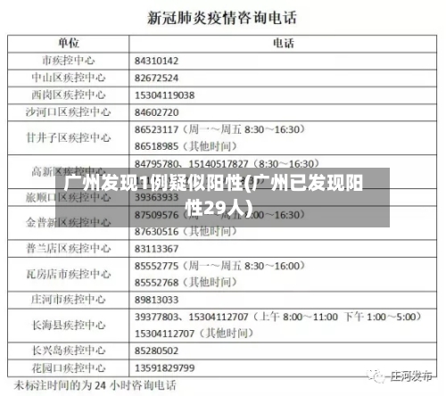 广州发现1例疑似阳性(广州已发现阳性29人)