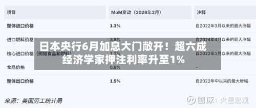 日本央行6月加息大门敞开！超六成经济学家押注利率升至1%
